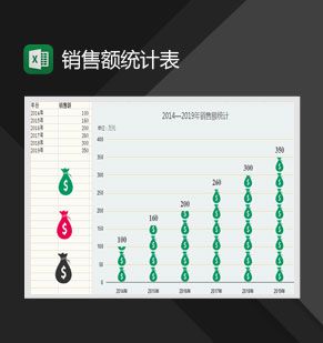 钱袋图案销售额统计柱形图Excel表格制作模板素材中国网精选