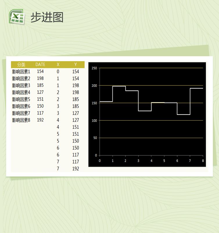 散点制作的步进图Excel表格制作模板素材中国网精选
