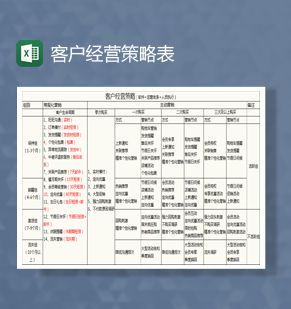 电商客户经营策略Excel表格制作模板素材中国网精选