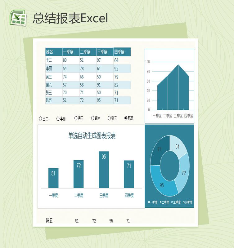 单选自动生成图表总结报表Excel表格制作模板素材天下网精选