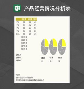 产品经营情况分析饼图Excel表格制作模板素材中国网精选