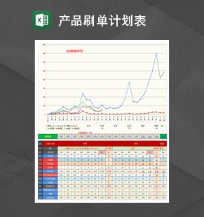 月度产品刷单螺旋计划表Excel表格制作模板素材中国网精选