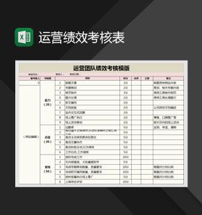 网站运营各部门绩效考核表Excel表格制作模板素材中国网精选