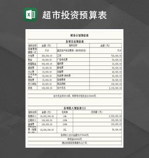 超市投资预算表Excel表格制作模板素材中国网精选