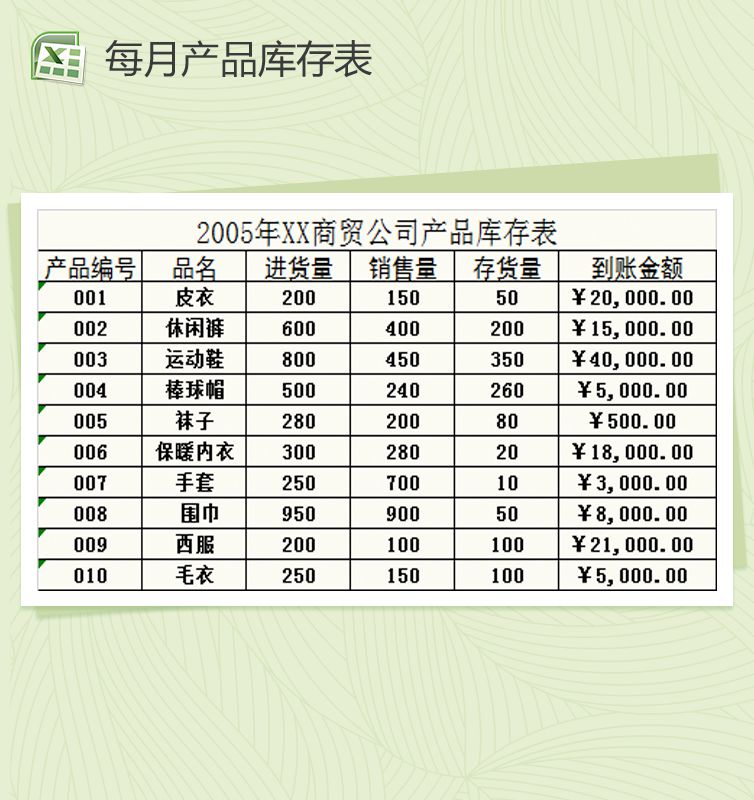 产品库存月报表Excel表格制作模板素材中国网精选