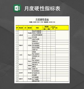 网店运营推广月度硬性指标Excel表格制作模板素材中国网精选