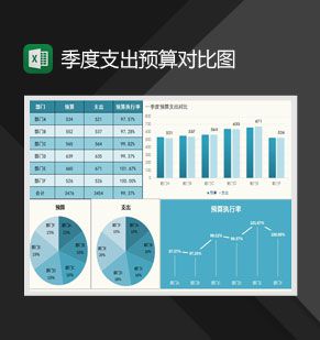 季度预算支出统计表Excel表格制作模板素材中国网精选