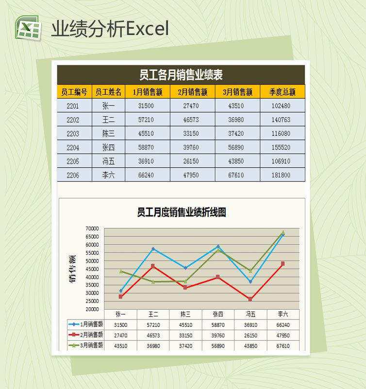 员工月度销售业绩折线图Excel表格制作模板素材中国网精选