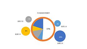 五项数据圆饼图展示饼状图PPT模板素材中国网精选