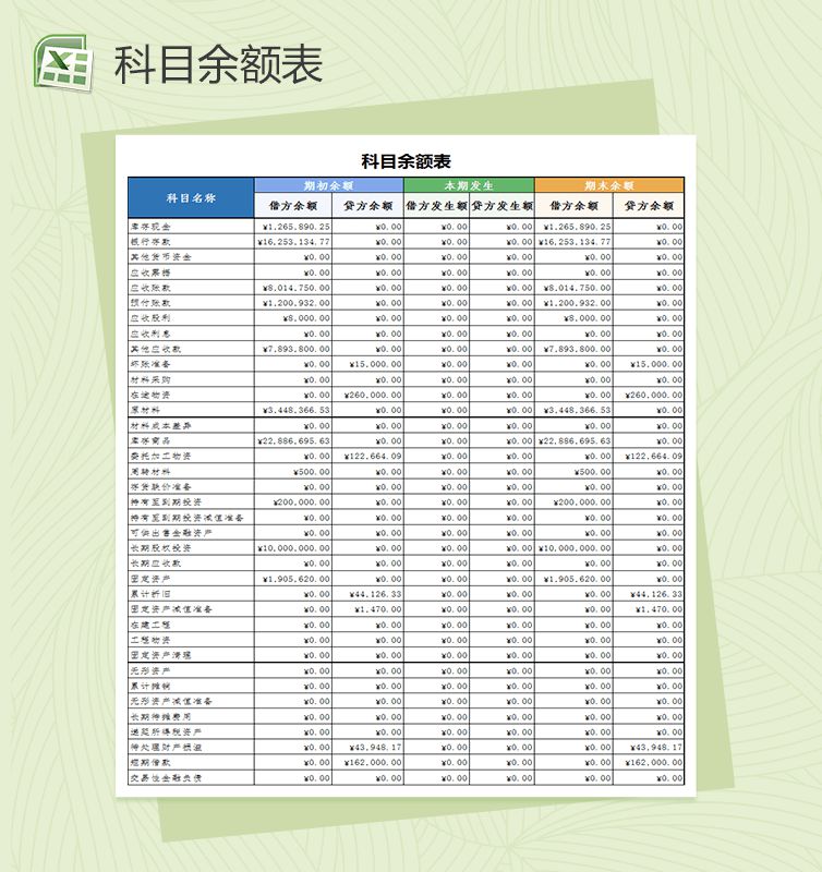 科目余额表Excel表格制作模板素材中国网精选