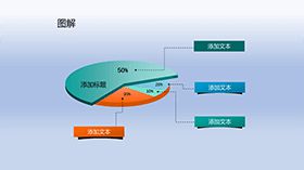 精品饼状立体图表PPT模板素材中国