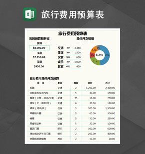 旅行费用预算表Excel表格制作模板素材中国网精选
