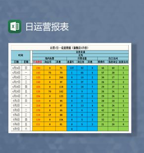 淘宝旗舰店每日运营报表Excel表格制作模板素材中国网精选