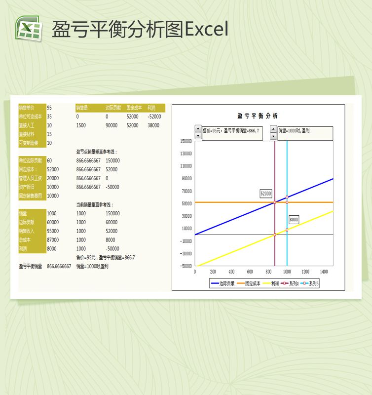 动态盈亏平衡分析图Excel表格制作模板素材中国网精选