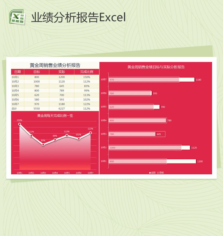 黄金周业绩分析报告Excel表格制作模板素材中国网精选