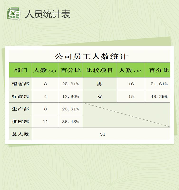 通用公司员工人数统计表Excel表格制作模板素材中国网精选