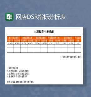 网店运营DSR指标分析表Excel表格制作模板普贤居素材网精选