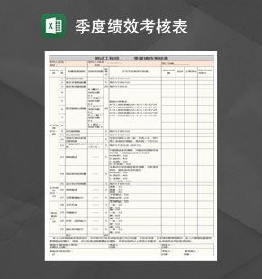 测试工程师绩效考核表Excel表格制作模板素材中国网精选
