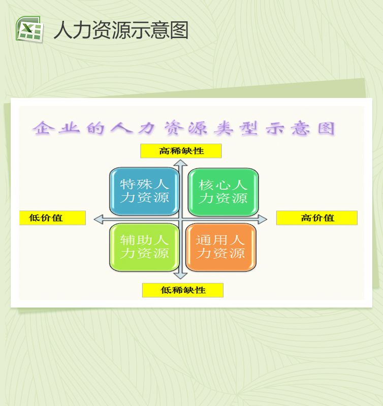 企业人力资源类型示意图Excel表格制作模板素材中国网精选