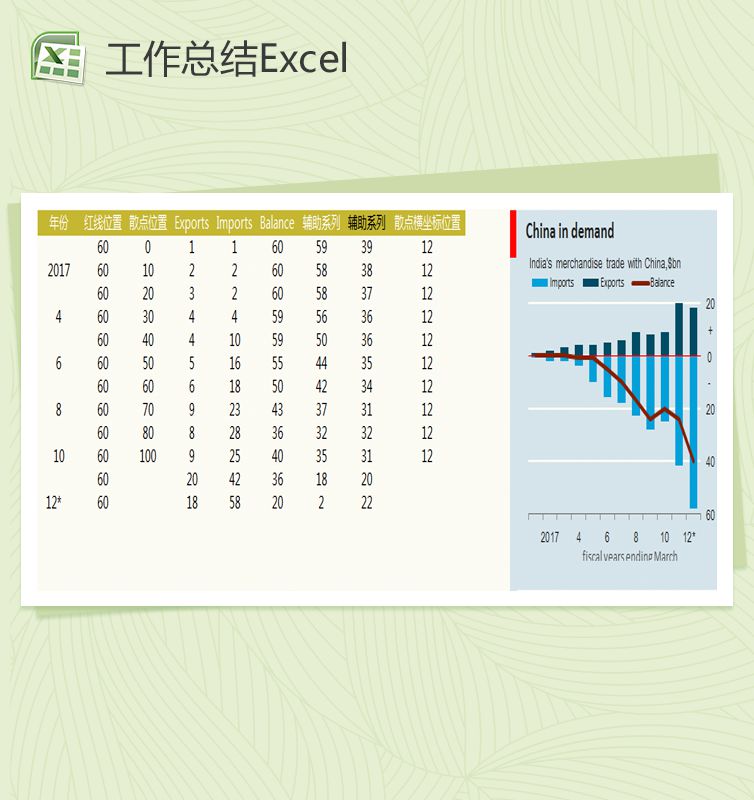 经济学分析图圆柱图表Excel表格制作模板素材天下网精选