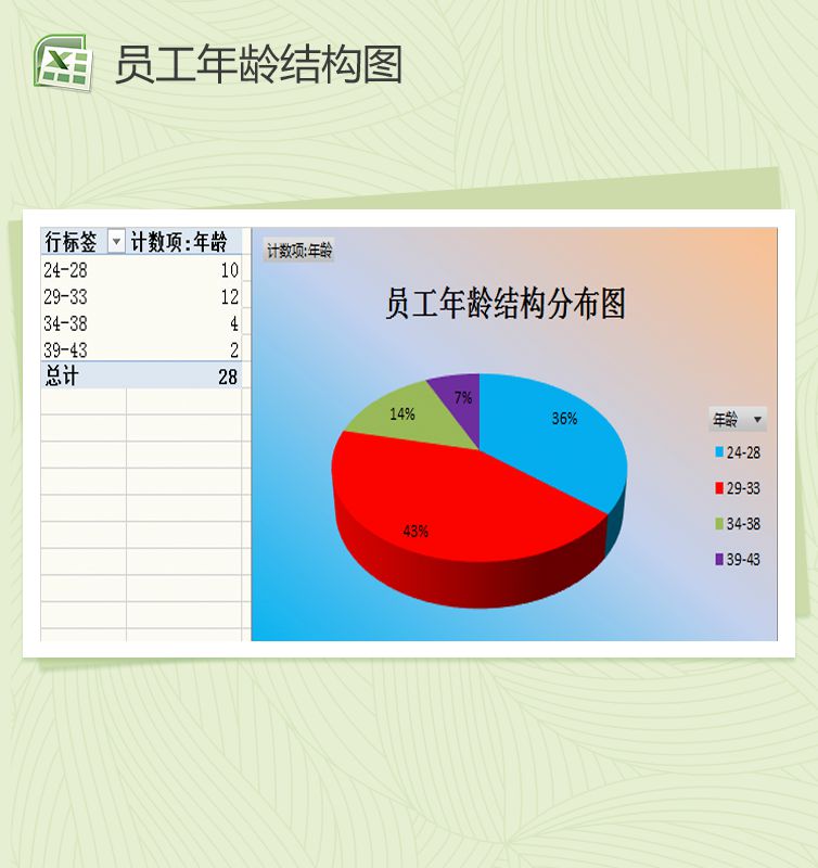 公司各部门员工年龄分布图Excel表格制作模板素材中国网精选