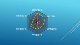 简洁立体大气雷达图PPT图表模板素材中国网精选