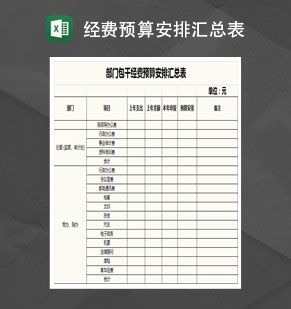 部门经费预算安排汇总表Excel表格制作模板素材中国网精选