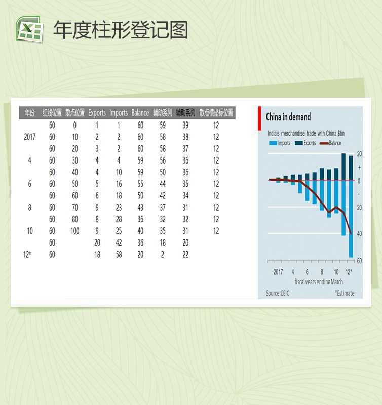 年份柱形图记录Excel表格制作模板素材中国网精选