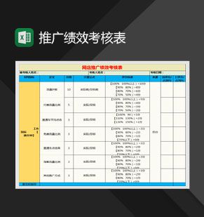 网店推广绩效考核表Excel表格制作模板素材中国网精选