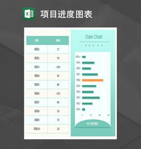绿色清新项目进展条形图Excel表格制作模板素材中国网精选