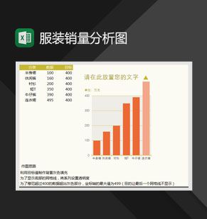 服装销量分析柱形图Excel表格制作模板素材中国网精选