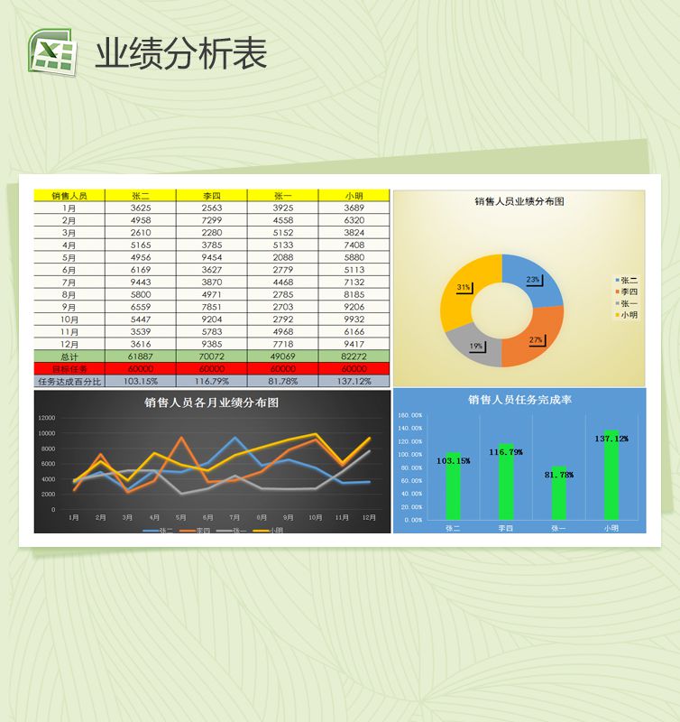 销售人员业绩分析图表Excel表格制作模板素材中国网精选