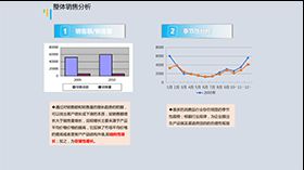 整体销售分析PPT图表模板素材中国