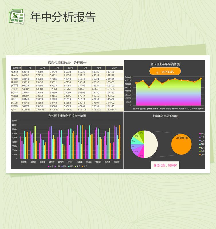 微商代理年中分析报告Excel表格制作模板素材中国网精选