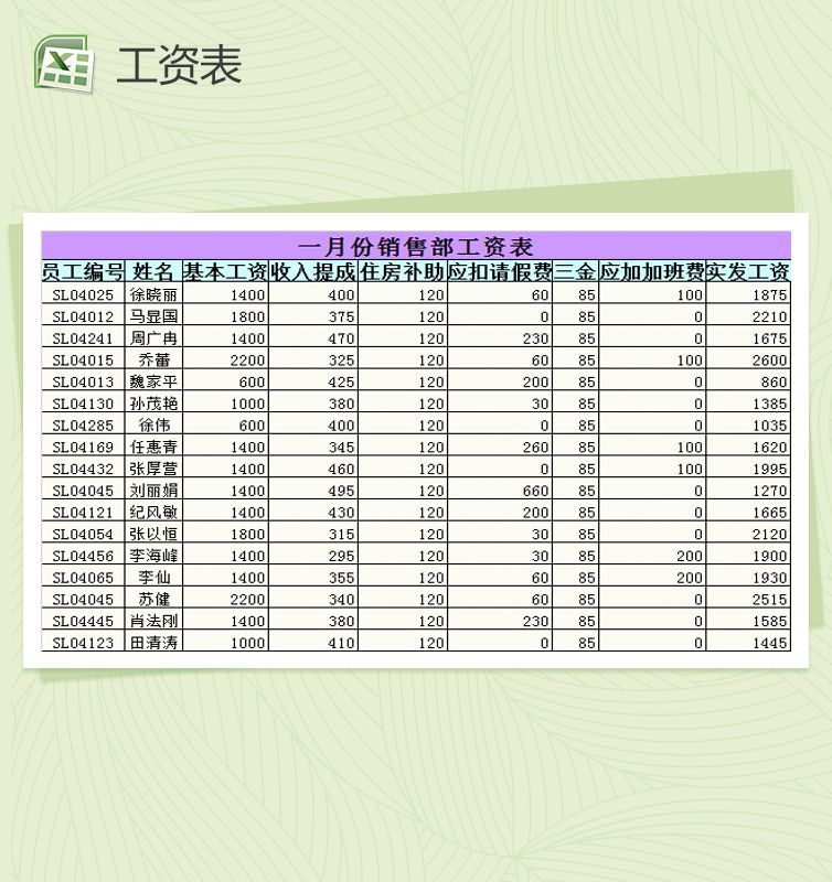 月度销售部门工资管理Excel表格制作模板素材中国网精选