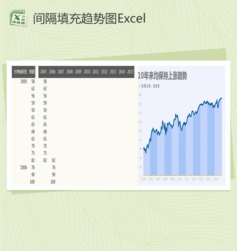 简约间隔填充趋势图Excel表格制作模板素材中国网精选
