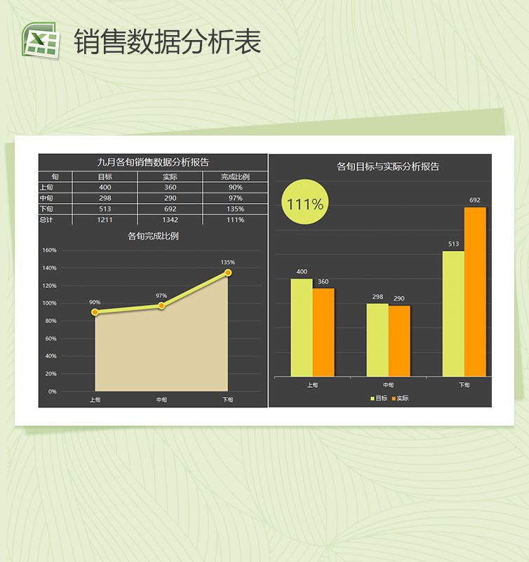 精美大气各旬销售数据分析报告Excel表格制作模板素材中国网精选