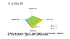 绿色简约两项雷达图数据图表PPT模板素材中国网精选