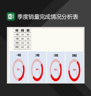 季度销量完成情况分析表Excel表格制作模板素材中国网精选