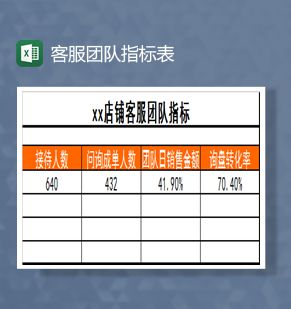 客服团队指标Excel表格制作模板素材中国网精选