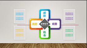 简约组织结构SWOT图表分析PPT模板素材中国网精选