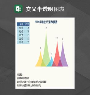 数据分析交叉半透明图表Excel表格制作模板素材中国网精选