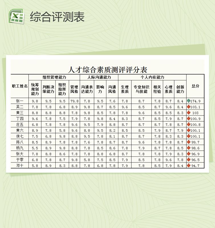 人才综合素质测评评分表Excel表格制作模板素材中国网精选