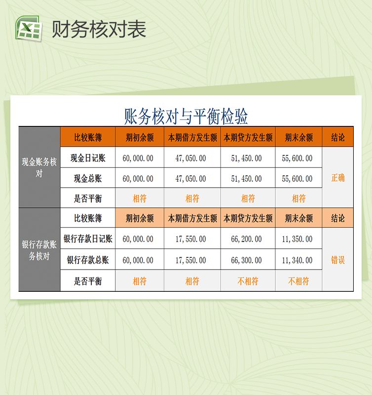 账务核对与平衡检验表格Excel表格制作模板素材中国网精选