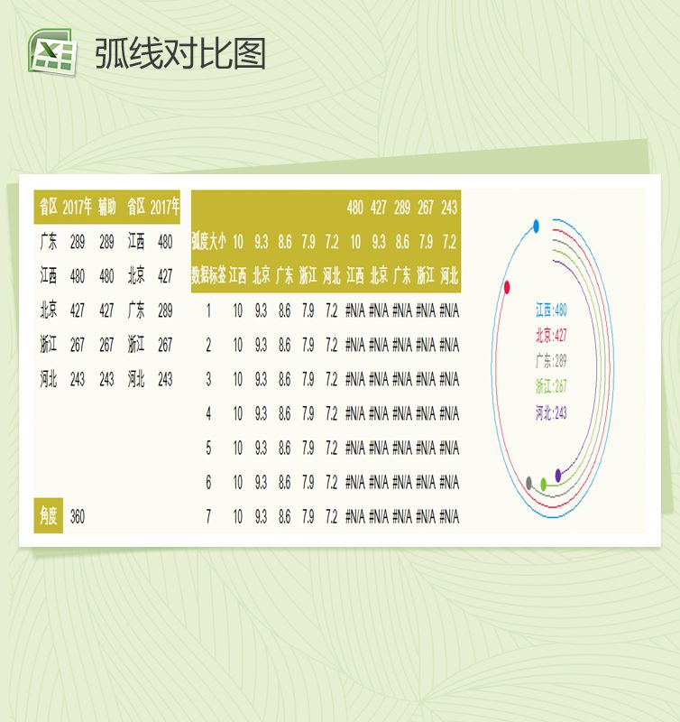 简约雷达弧线对比图Excel表格制作模板素材中国网精选