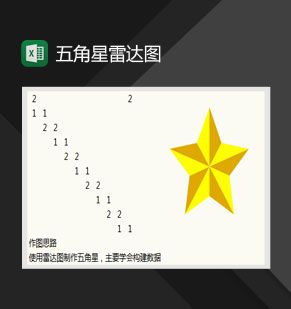 数据分析五角星形状雷达图Excel表格制作模板素材中国网精选