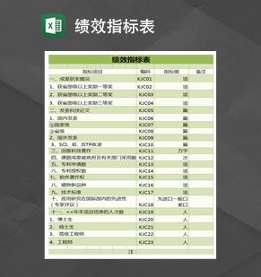 绩效指标表Excel表格制作模板素材中国网精选
