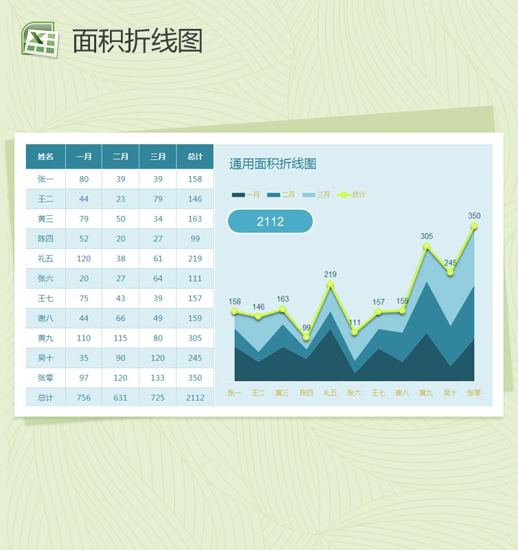 简单通用面积折线图Excel表格制作模板素材中国网精选
