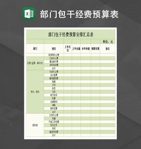 部门包干经费预算安排汇总表Excel表格制作模板素材中国网精选