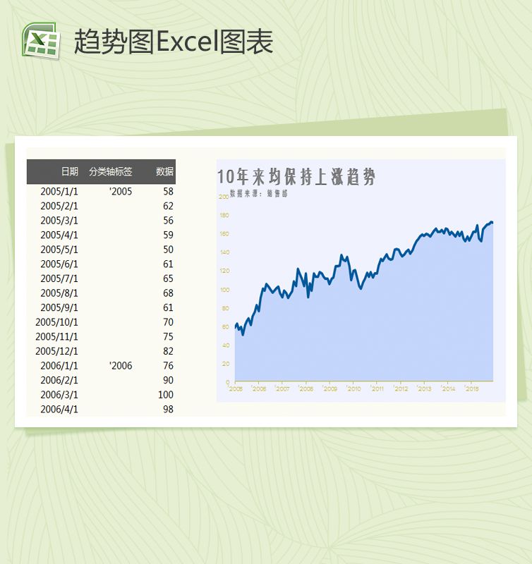 简约纯色填充趋势图Excel表格制作模板素材中国网精选